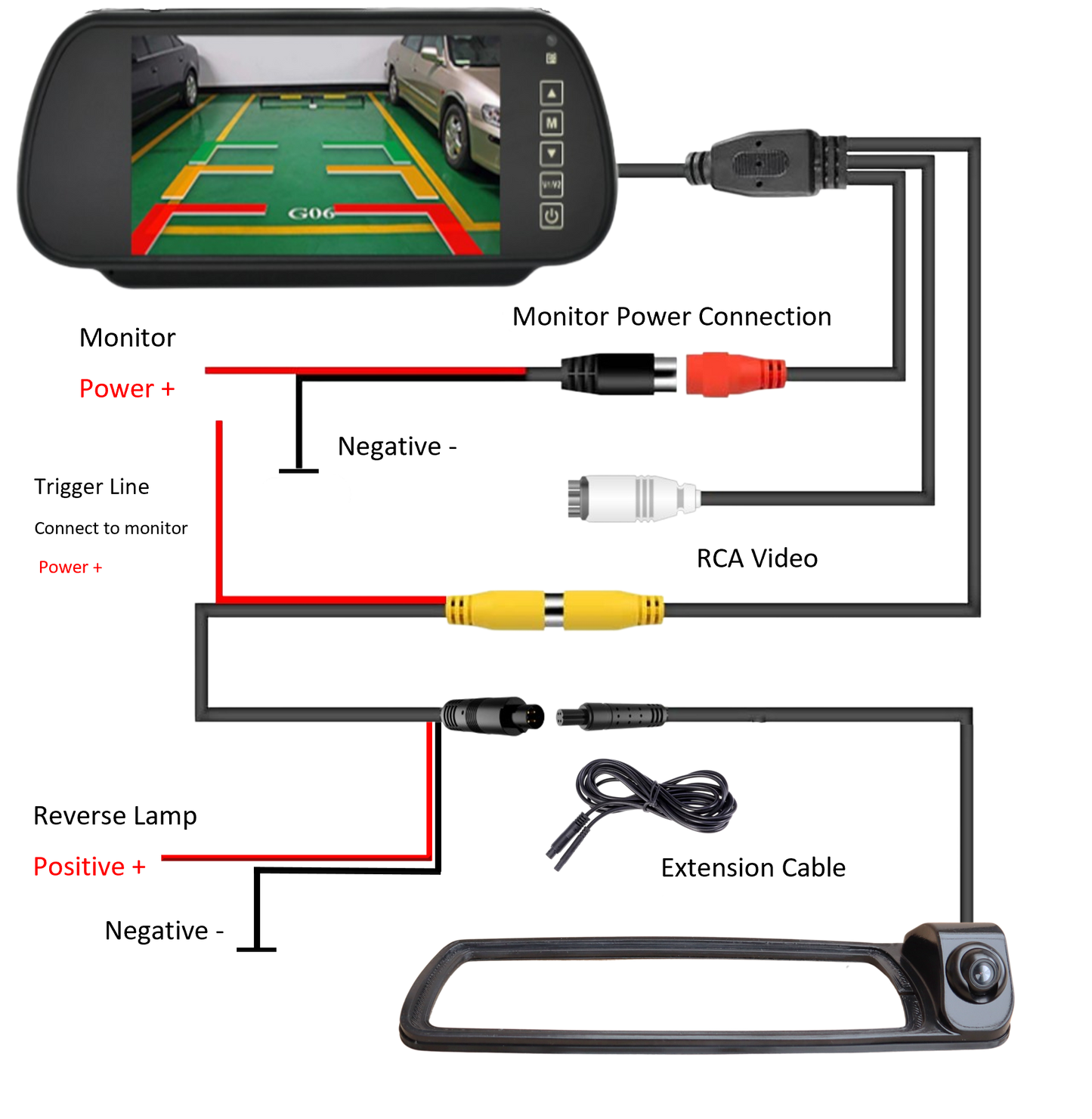 Reversing Camera For Vivaro ,Trafic, NV300 2014 onwards
