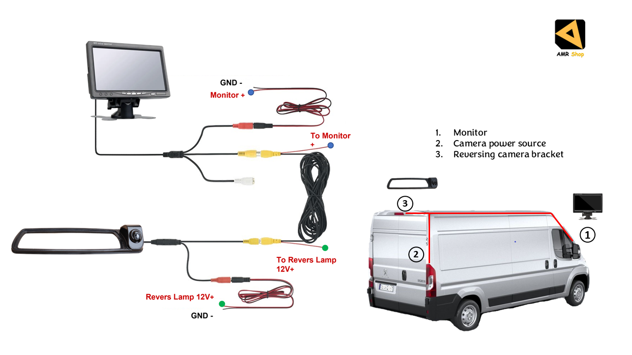 Reversing Camera & 7" Monitor for Vauxhall Vivaro MK3, Renault Trafic MK3 2014