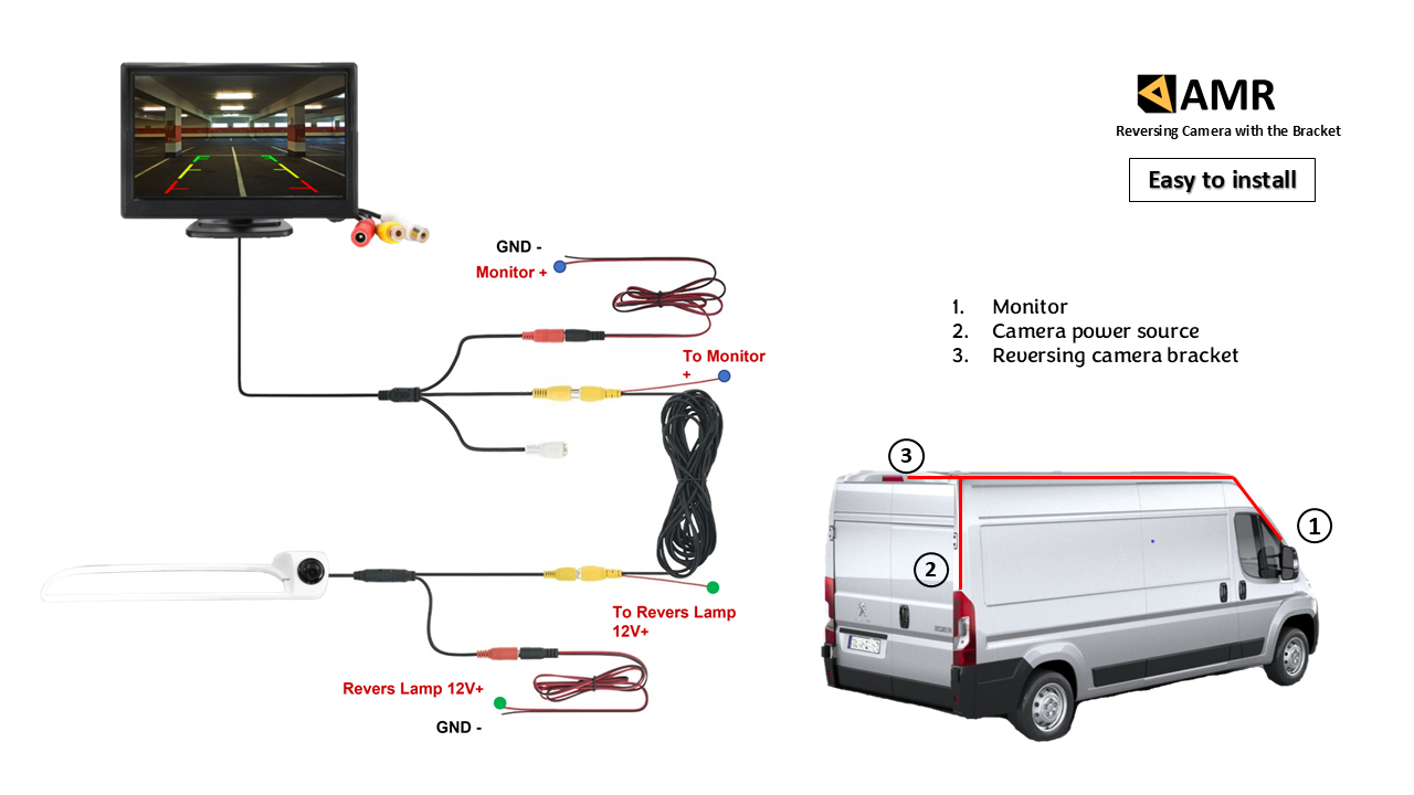 Reversing Camera & 5" Monitor For Peugeot Boxer, Citroen Relay, Citroen Jumper, Fiat Ducato 2007 - 2022 (White)