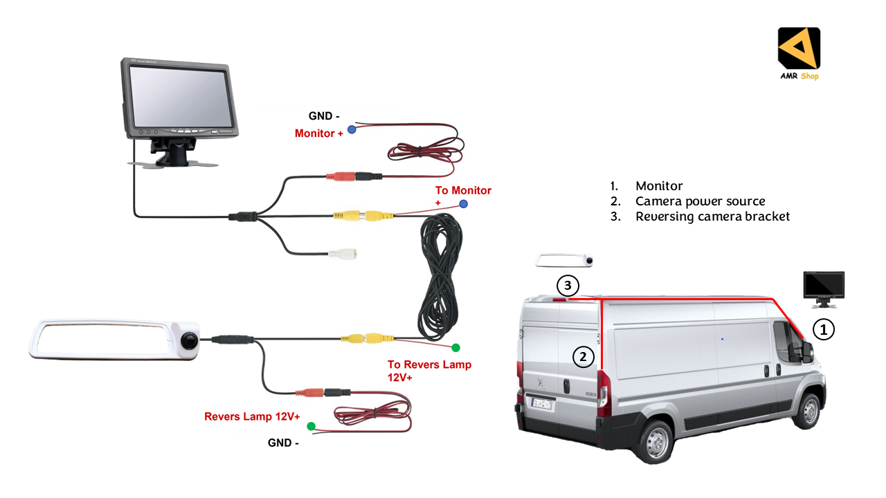 Reversing Camera & 7" Monitor for Vauxhall Vivaro MK3, Renault Trafic MK3 2014 (White)