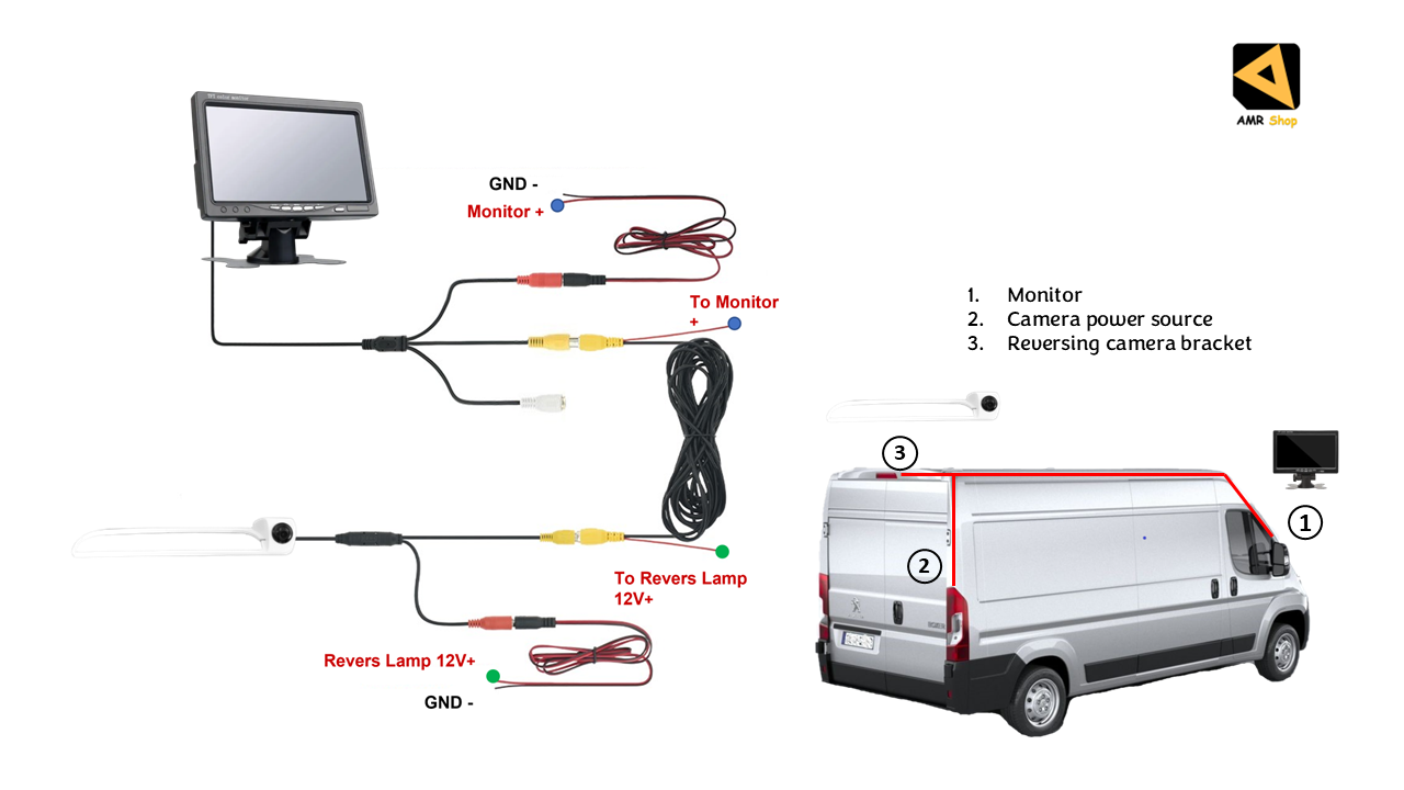 Reversing Camera & 7" Monitor For Peugeot Boxer, Citroen Relay, Citroen Jumper, Fiat Ducato 2007 - 2022