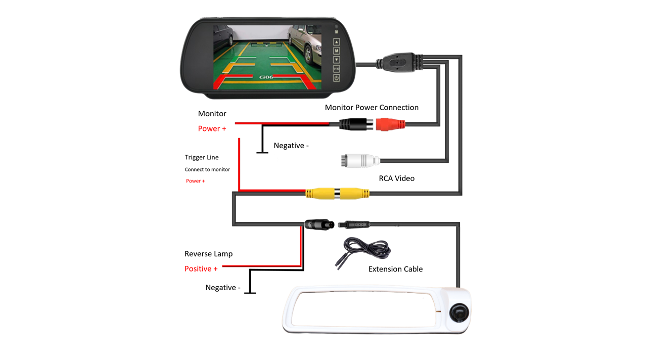 Reversing Camera & 7" Monitor for Vauxhall Vivaro MK3, Renault Trafic MK3 2014 (White)