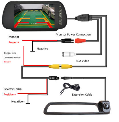 Reversing Camera For Vivaro ,Trafic, NV300 2014 onwards