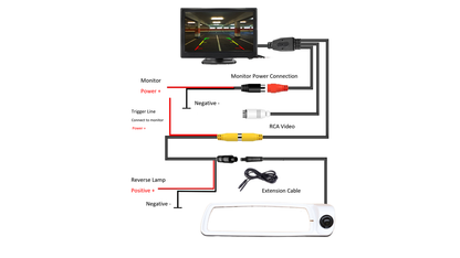 5" Monitor and Reversing Camera For Vivaro, Trafic, NV300 2014-2022 (WITHE)