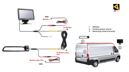 Reversing Camera & 7" Monitor for Vauxhall Vivaro MK3, Renault Trafic MK3 2014