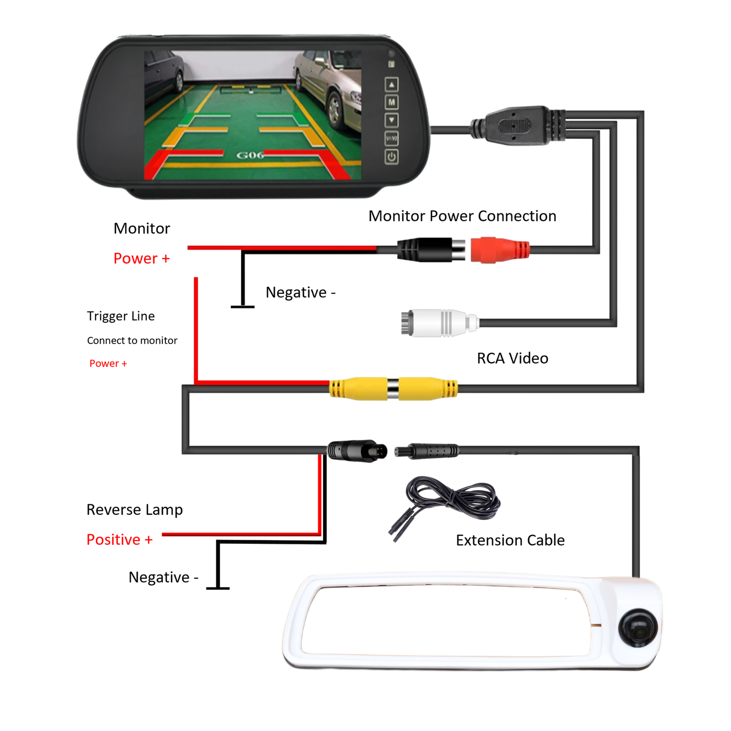 Reversing Camera For Vivaro ,Trafic, NV300 2014 onwards (WHITE)