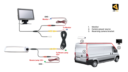 Reversing Camera & 7" Monitor for Vauxhall Vivaro MK3, Renault Trafic MK3 2014 (White)