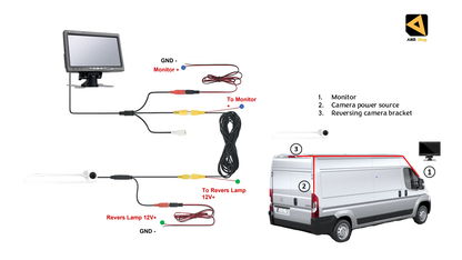 Reversing Camera & 7" Monitor For Peugeot Boxer, Citroen Relay, Citroen Jumper, Fiat Ducato 2007 - 2022