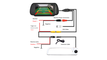 Reversing Camera & 7" Monitor for Vauxhall Vivaro MK3, Renault Trafic MK3 2014 (White)